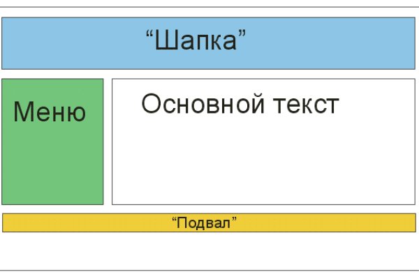 Кракен даркнет не работает